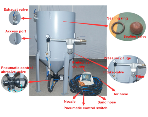 composition of TS-800-1 Blasting Pot komposisi TS-800-1 Blasting Pot