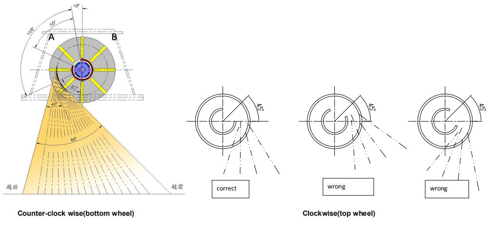 blasting coverage.jpg Sprengabdeckung.jpg