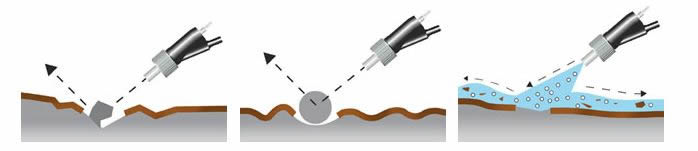 difference between dry and wet blasting.jpg Unterschied zwischen Trocken- und Nassstrahlen.jpg
