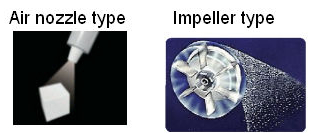 nozzle and impeller type.jpg