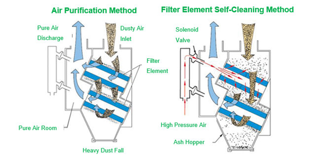 filtration method of TS filter.jpg