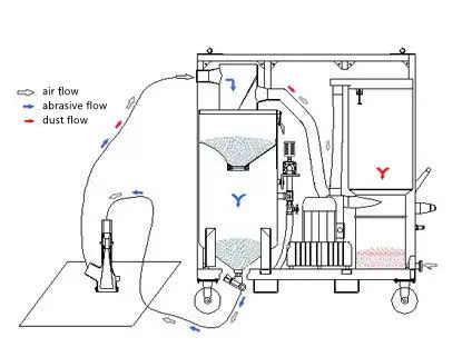 пескоструйная обработка с системой рециркуляции.jpg